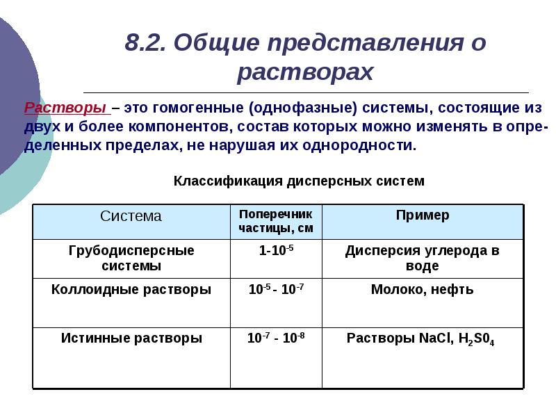 Жидкие системы. Общие представления о растворах. Общие сведения о растворах. Пример общих представлений. Общие представления о сантехнической деятельность.