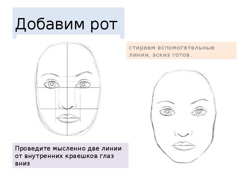 Презентация рисование портрета для детей презентация