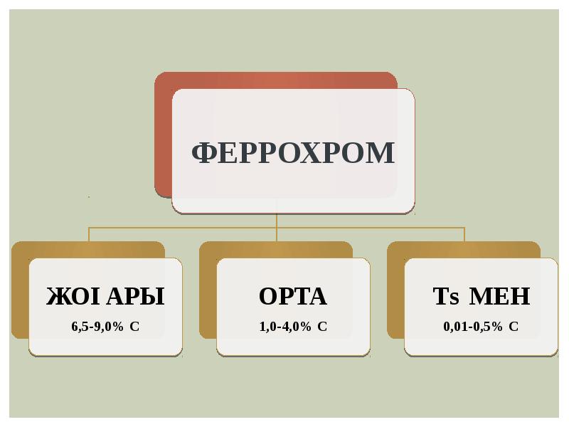 Курстық жұмыс презентация