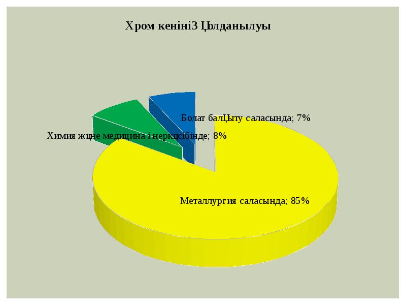 Курстық жұмыс презентация