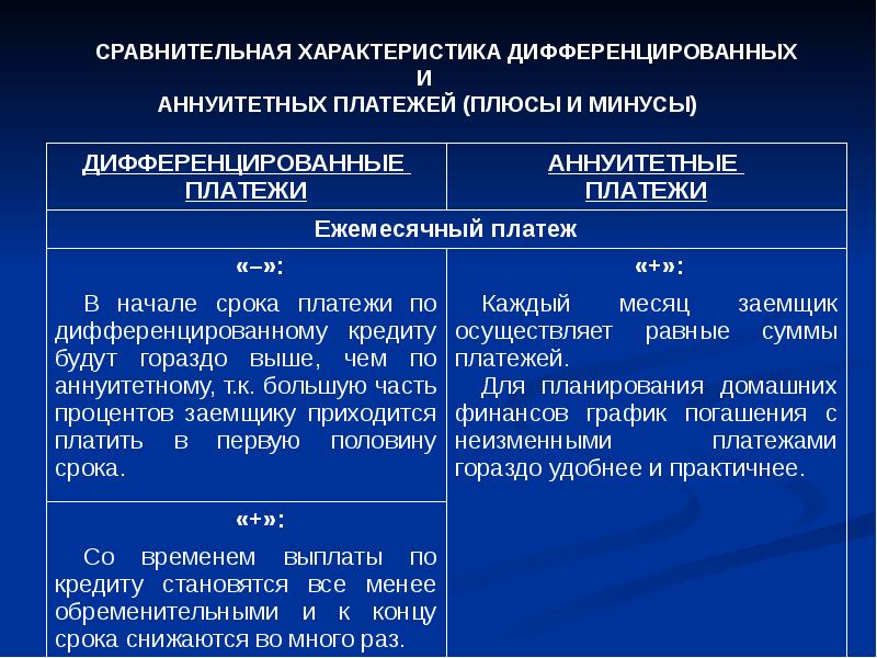 Бюджетные кредиты презентация