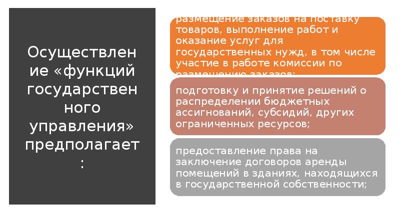 Конфликт интересов на службе в овд понятие способы урегулирования