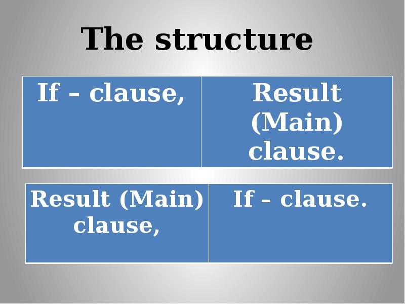 Conditional i ii iii. Conditional i ii iii