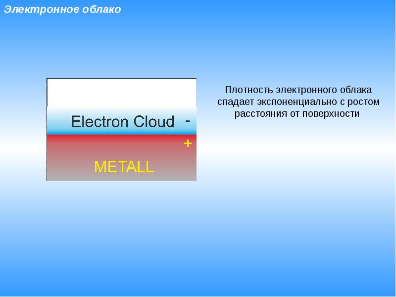 Какая плотность облака. Плотность электронного облака. плотность облака.