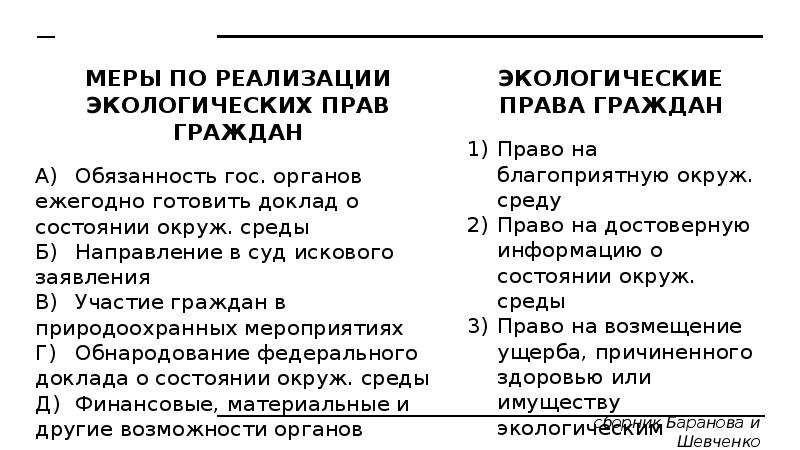 Право на благоприятную окружающую среду сложный план