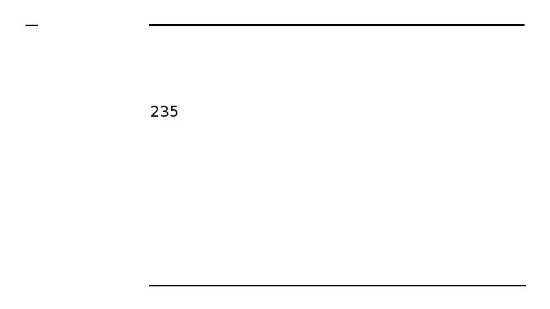 235 235