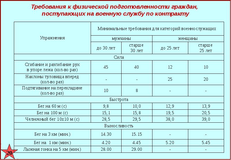 Нфп 2022 проект