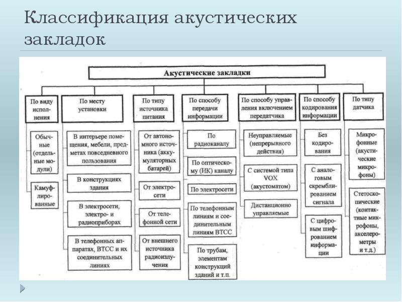 Технические средства защиты презентация