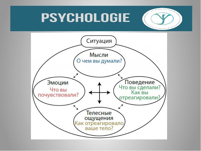 Ситуация мысли. Понятие кризисной (экстремальной) ситуации кластер. Создание представлений и мысленных ситуаций.