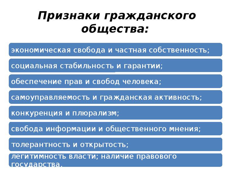 Гражданское общество презентация егэ