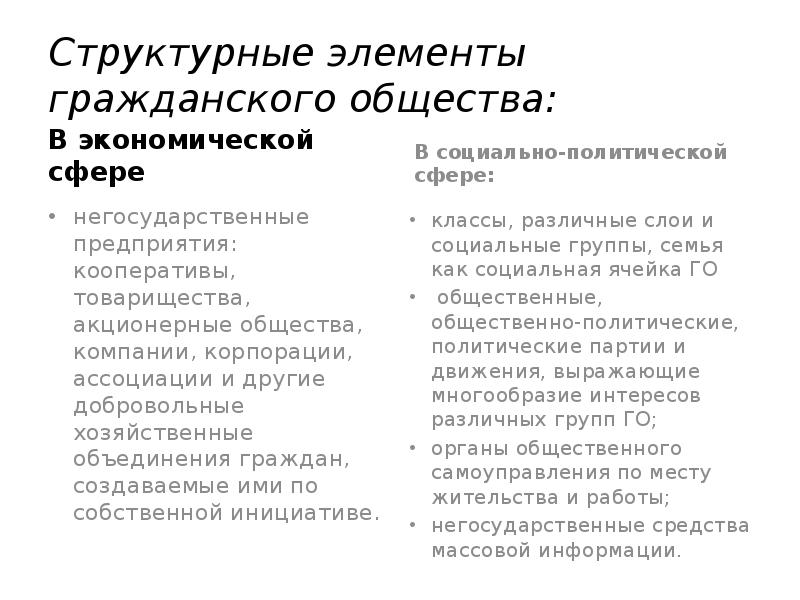 Структурные элементы гражданского общества. Компоненты гражданского общества. Элементы гражданского общества.