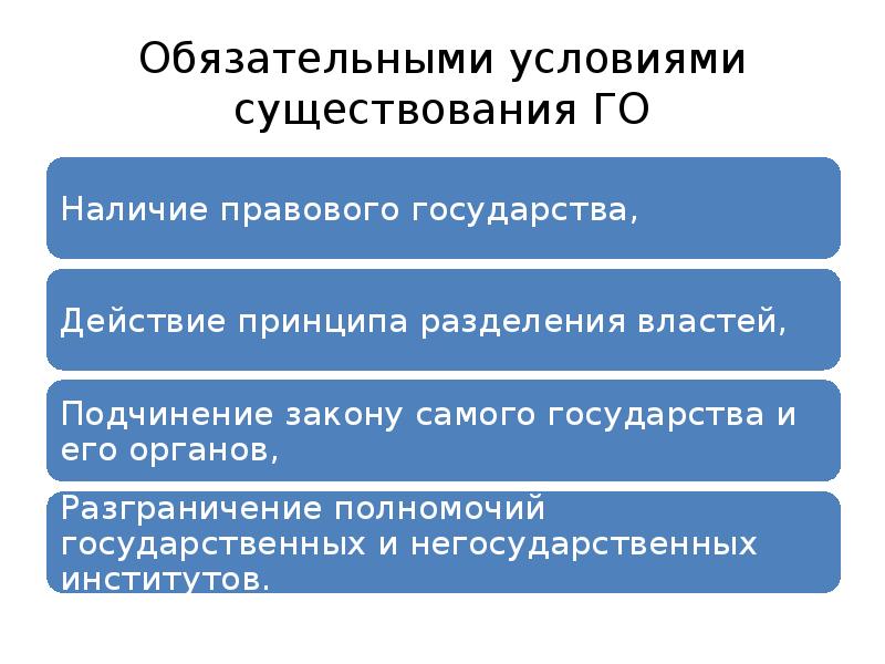 Приведите три условия существования гражданского общества