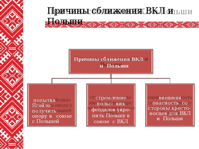 Этническое развитие белорусских земель презентация