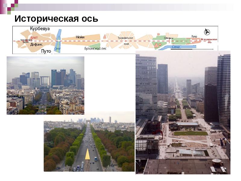 Историческая ось Историческая ось