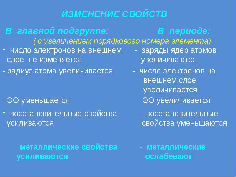 Окислительные и восстановительные свойства элементов таблица. Окислительно восстановительные свойства по таблице менделеева. Основные свойства уменьшаются. Основные свойства увеличение. Возрастание кислотных свойств в таблице менделеева.