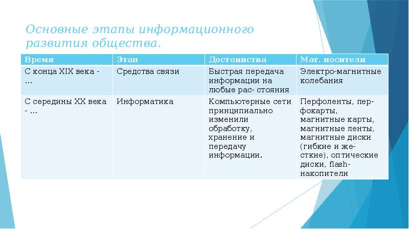 Основные этапы информатизации общества реферат. Основные этапы информатизации общества. Основные этапы информатизации общества реферат. Информатизация общества проблемы. Проблемы информатизации.
