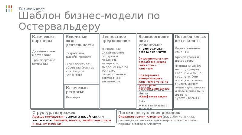 Бизнес модель проекта шаблон