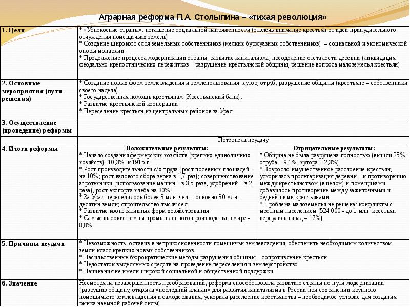 Проект аграрной реформы столыпина