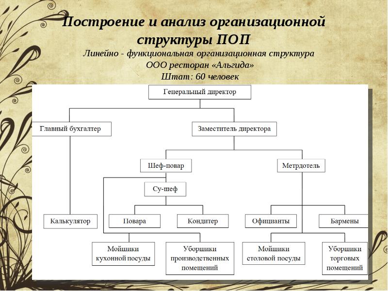 Структура п. Анализ организационной структуры управления. Организационная структура пиццерии. Анализ организационной структуры предприятия. Анализ построения организационной структуры.