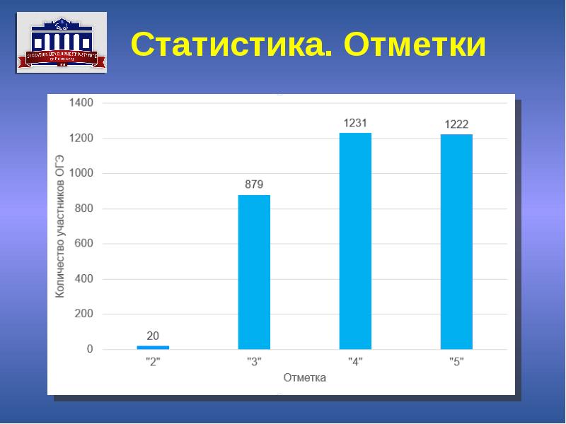 Проблемы и перспективы чили