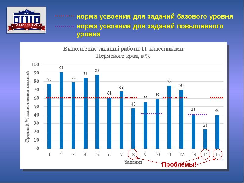 Проблемы и перспективы аргентины. Проблемы и перспективы Пермского края.