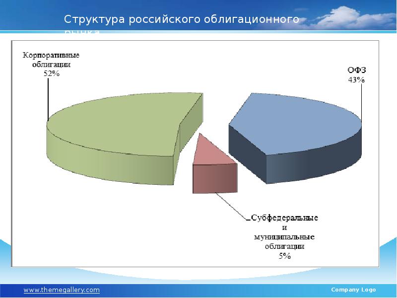 Государственные и муниципальные электронные услуги презентация