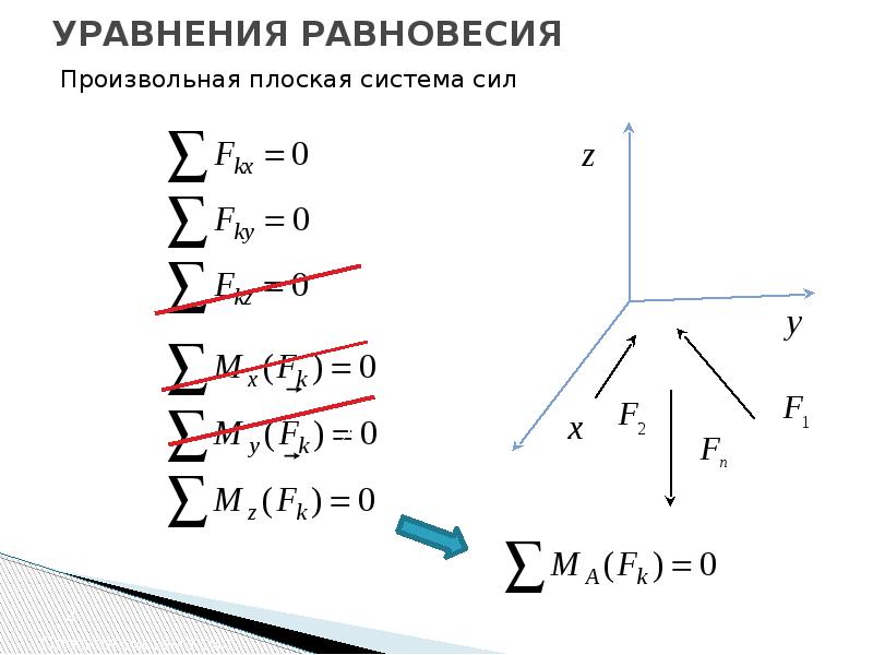 Плоская система сил. Уравнения равновесия плоской системы параллельных сил. Уравнение равновесия для системы параллельных сил. Уравнения равновесия для плоской произвольной системы сил. Система уравнений равновесия плоской системы сил.