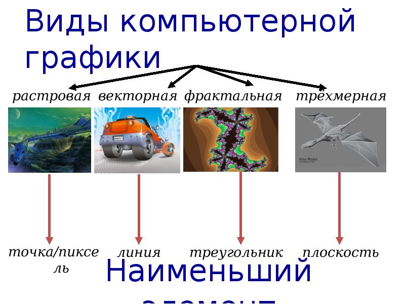 Какие типы изображений используются в компьютерной графике полноцветные