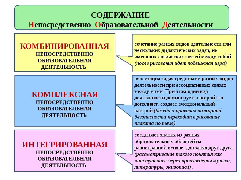 Презентация виды деятельности в доу