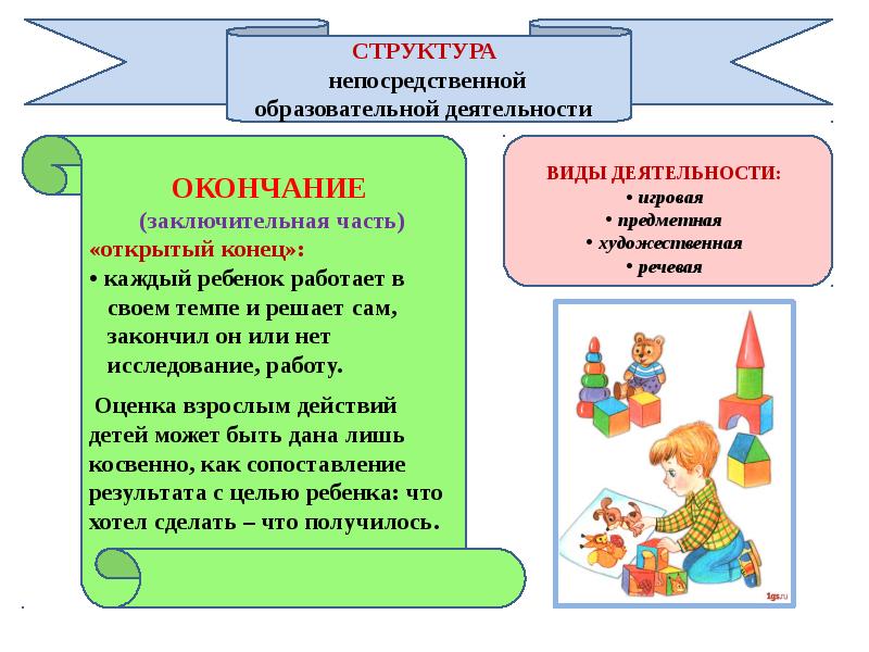 Презентация организация непосредственно образовательной деятельности в соответствии с фгос