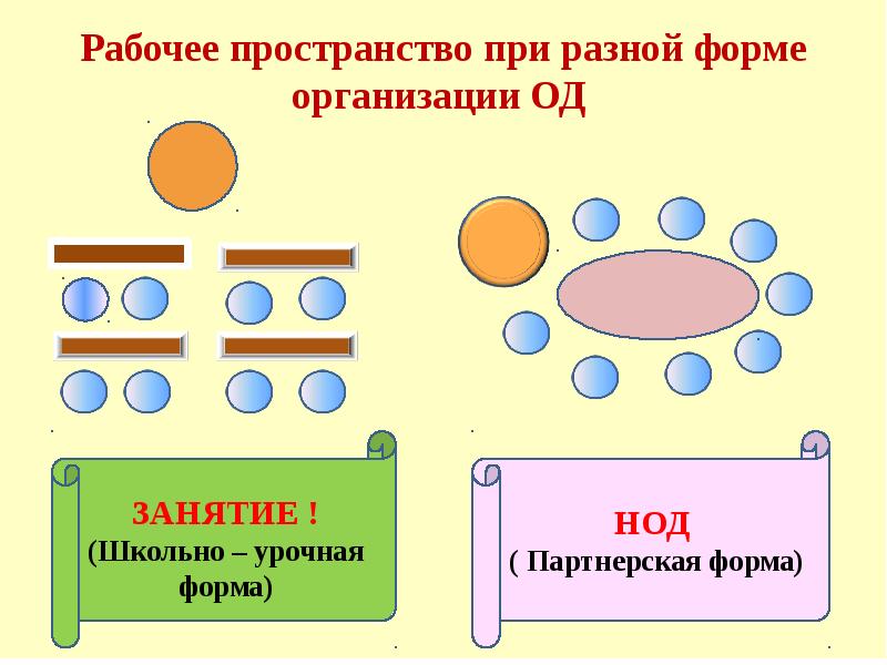 Презентация организация непосредственно образовательной деятельности в соответствии с фгос