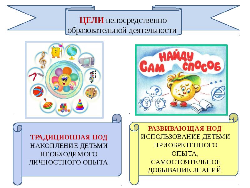 Схема образовательной деятельности в доу