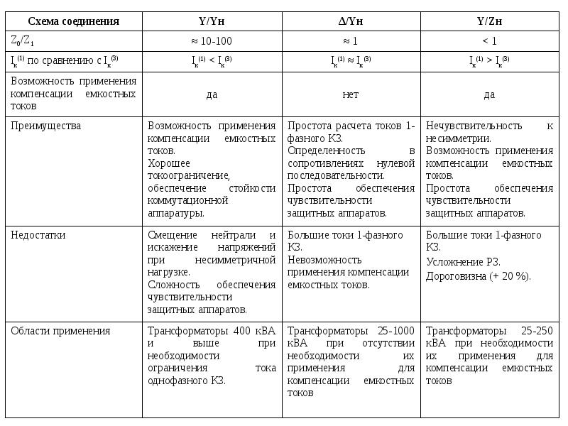 Особенности выбора электрооборудования напряжением до 1000 В