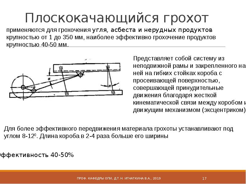 Неподвижное основание машины рама. Схема плоскокачающегося грохота. Плоскокачающийся грохот. Плоскокачающийся грохот конструкция. Плоскокачающийся грохот эскиз.