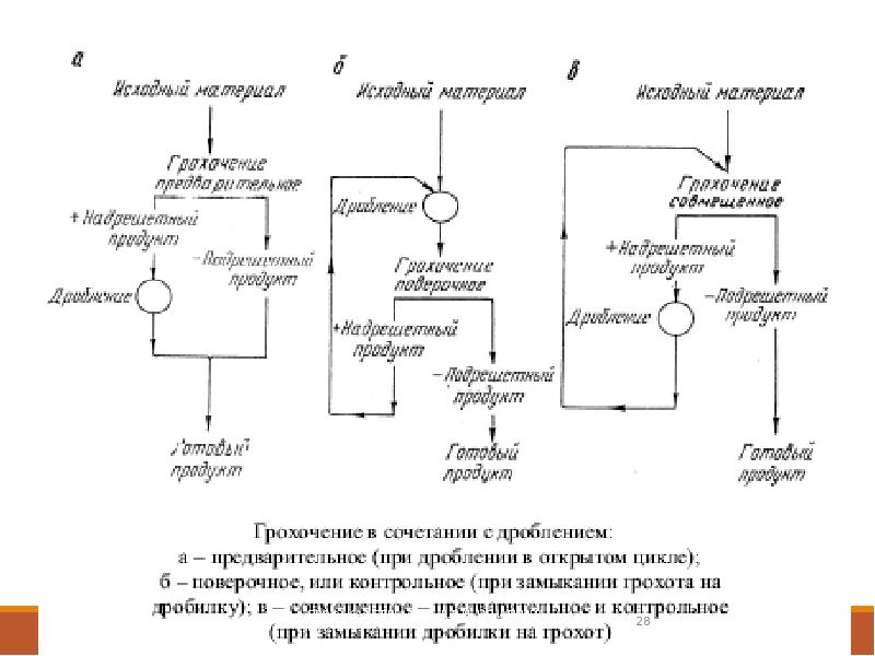 Обогатитель полезных ископаемых презентация