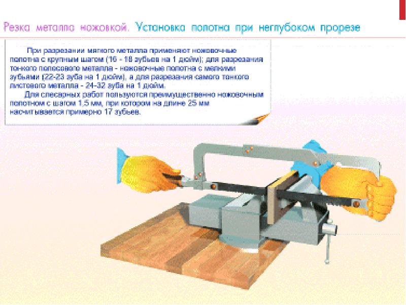 Резание металла и пластмасс слесарной ножовкой 6 класс презентация