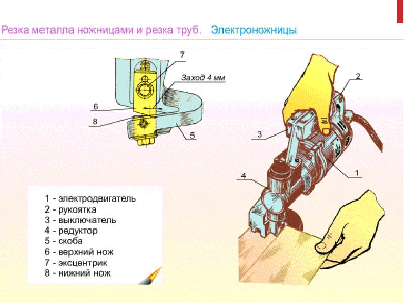 Тему резка металла