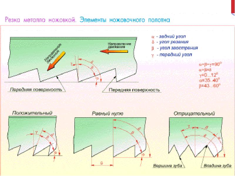 План урока резка металла