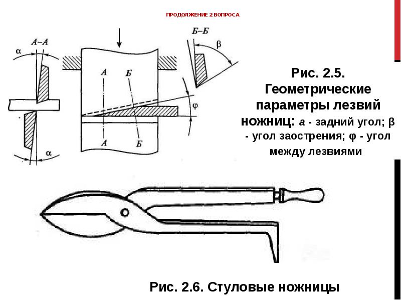 Схема ножниц с параллельными ножами