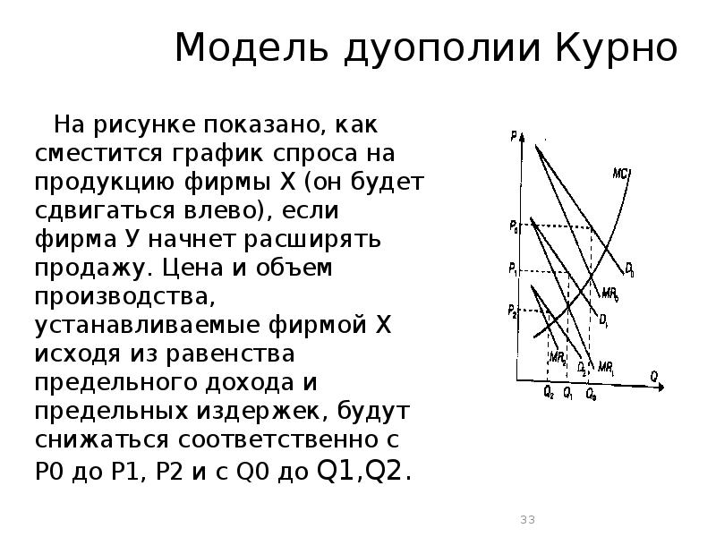 Графическое изображение выбора олигополиста