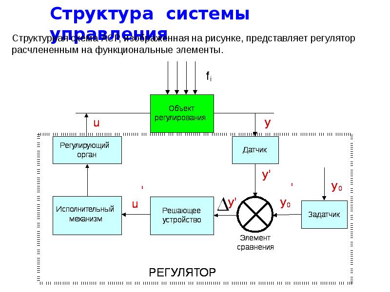 Структура системы. Структурная система. Строение подсистемы. Структура системы определение.