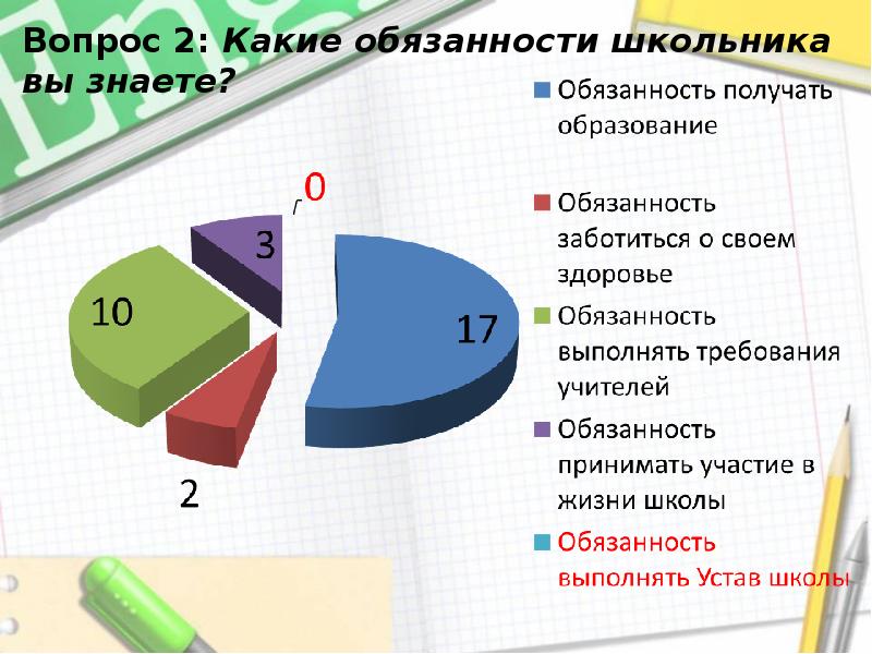 Какие обязанности россии ты знаешь. Какие обязанности вы знаете. Какие обязанности выполняешь в классе. Какие обязанности выполняются в классе.