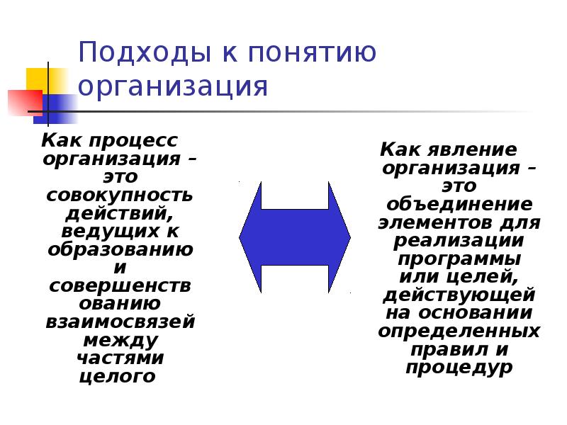 Подходы к понятию организация
Как процесс организация – это совокупность действий, Подходы к понятию организация
Как процесс организация – это совокупность действий,