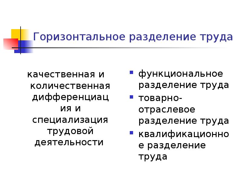 Горизонтальное разделение труда
качественная и количественная дифференциация и специализация трудовой Горизонтальное разделение труда
качественная и количественная дифференциация и специализация трудовой