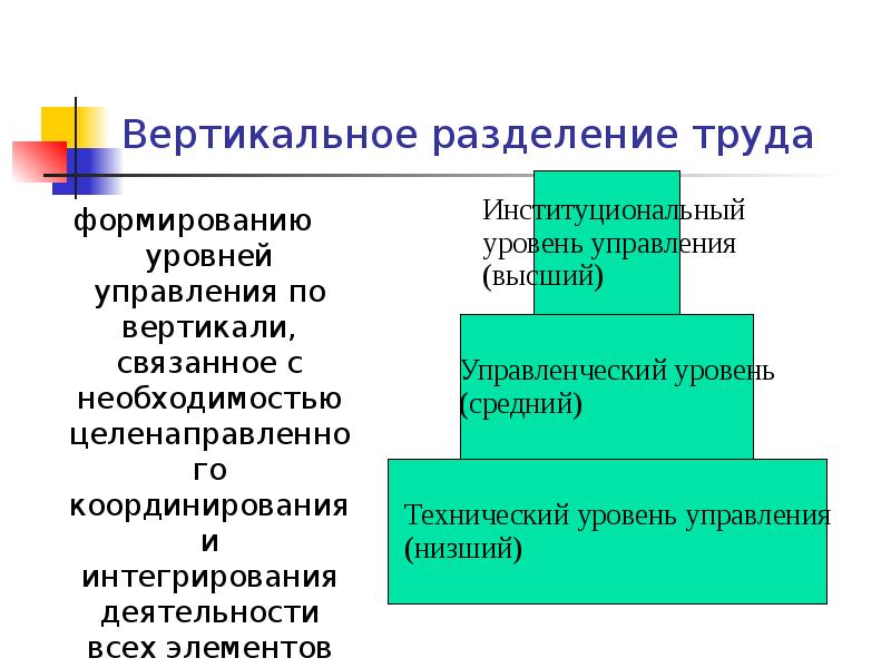 Вертикальное разделение труда
формированию уровней управления по вертикали, связанное с Вертикальное разделение труда
формированию уровней управления по вертикали, связанное с