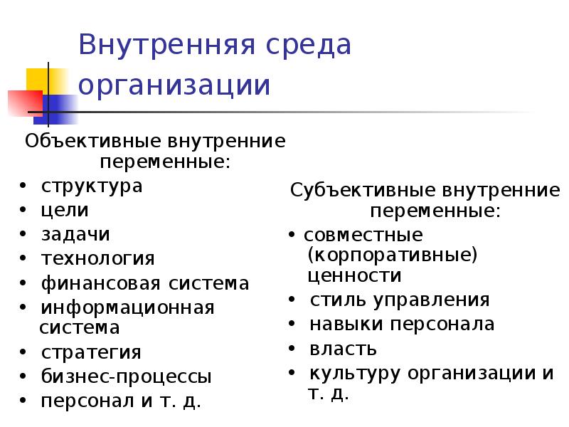 Внутренняя среда организации
Объективные внутренние переменные:
• структура
• цели
Внутренняя среда организации
Объективные внутренние переменные:
• структура
• цели