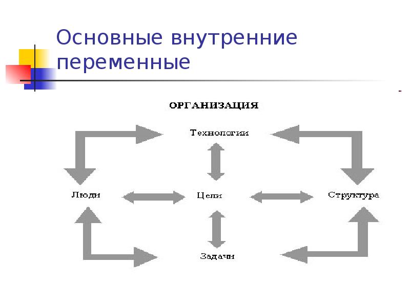 Основные внутренние переменные Основные внутренние переменные