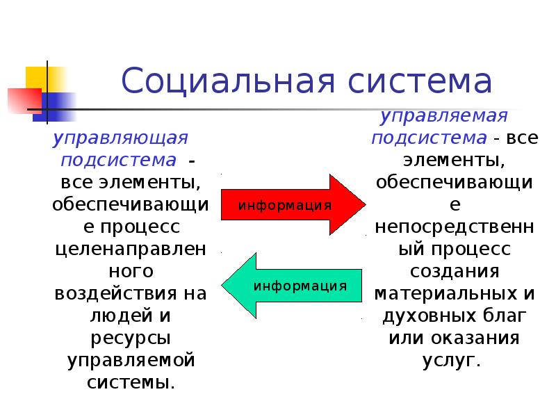 Социальная система
управляющая подсистема - все элементы, обеспечивающие процесс целенаправленного воздействия Социальная система
управляющая подсистема - все элементы, обеспечивающие процесс целенаправленного воздействия