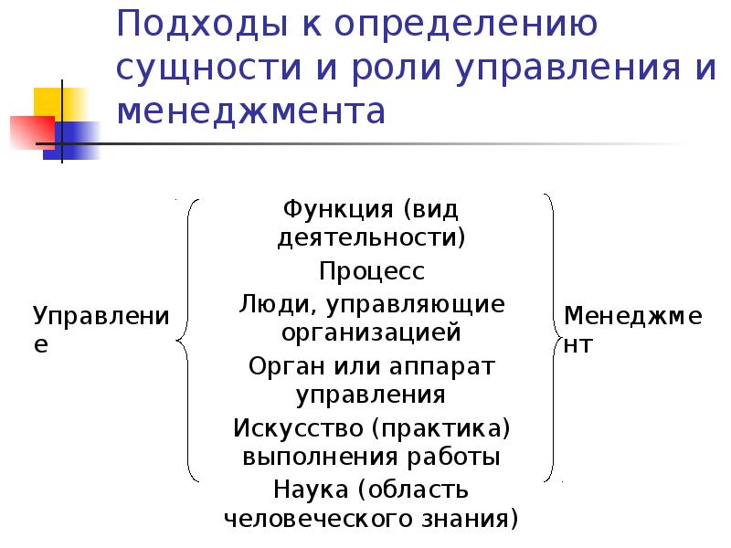 Подходы к определению сущности и роли управления и менеджмента Подходы к определению сущности и роли управления и менеджмента