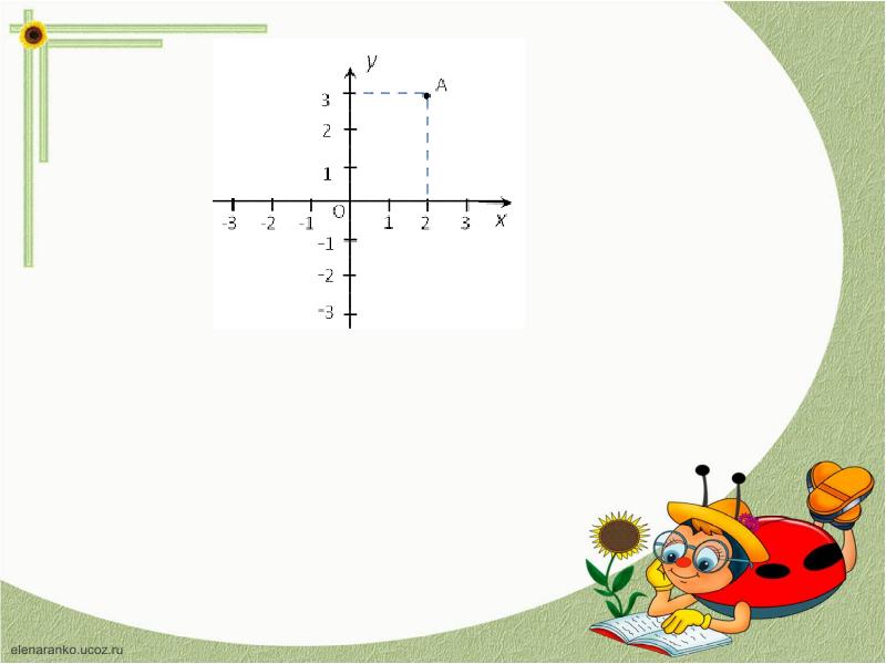Координаты презентация для детей